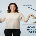 How Inflation Affects Buying Power and Savings: 2025 Guide to Protect Your Money Now